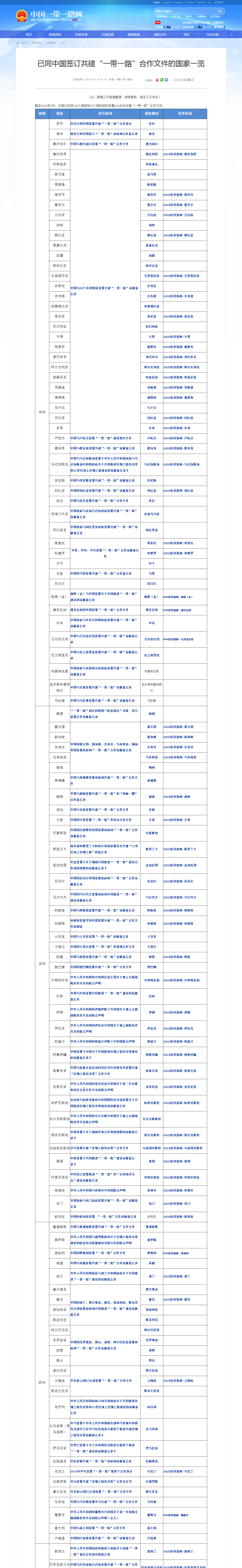 清單型文章