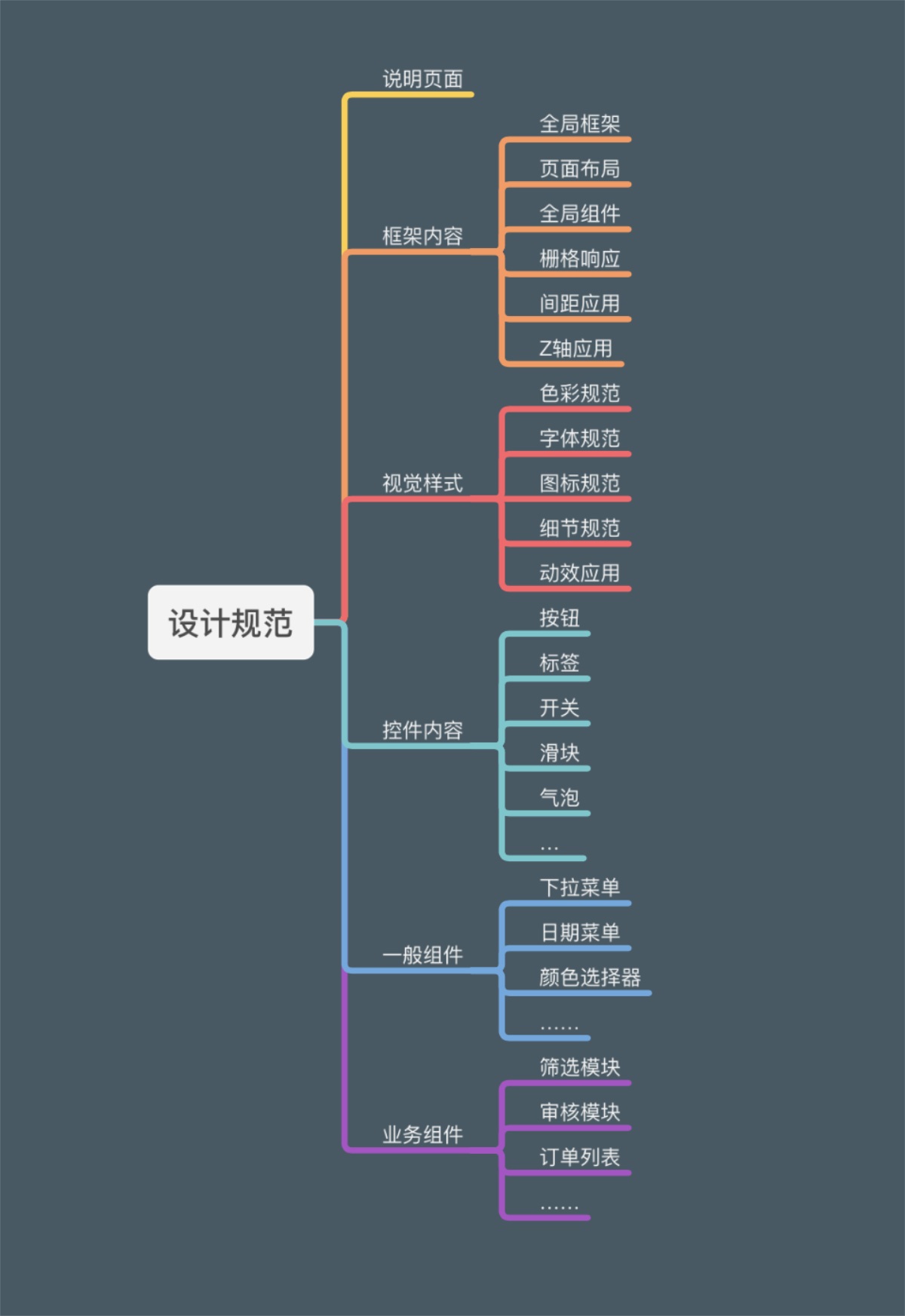 從零基礎到精通：B端項目設計規(guī)范整理實例