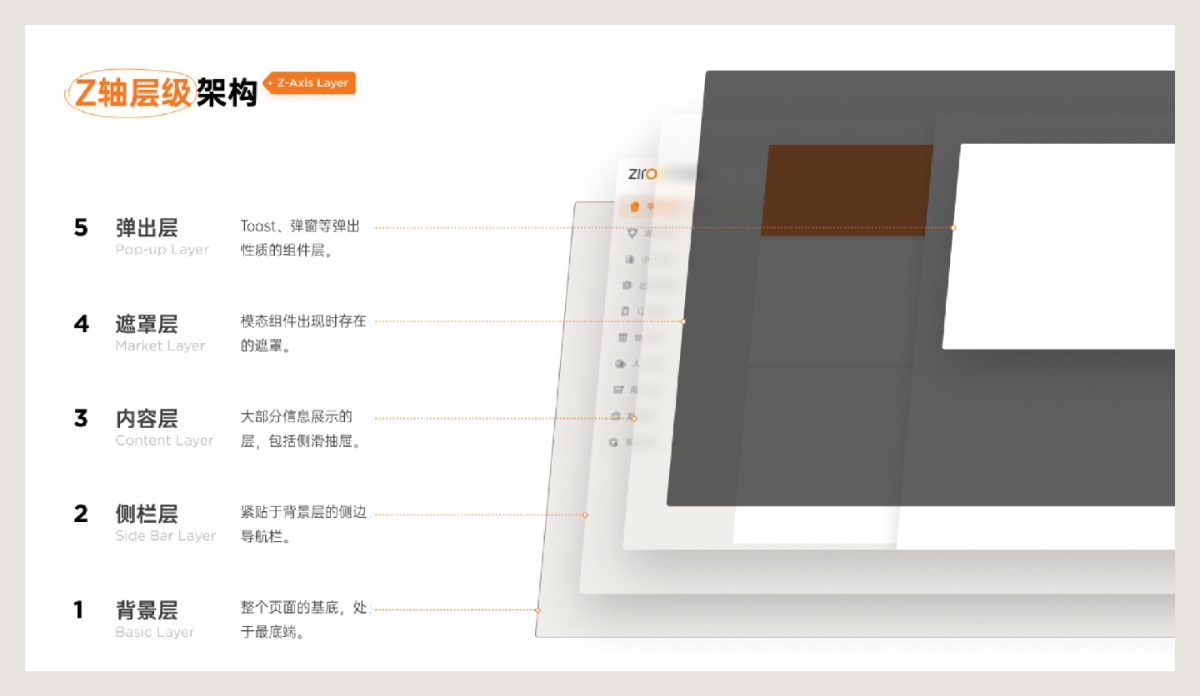 從零基礎到精通：B端項目設計規(guī)范整理實例