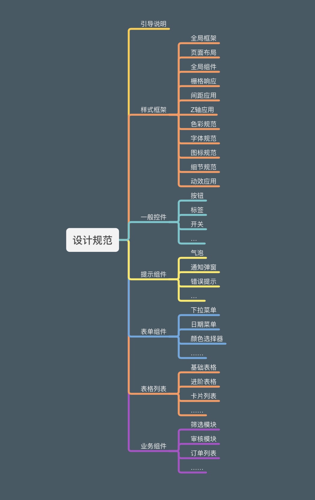 從零基礎到精通：B端項目設計規(guī)范整理實例