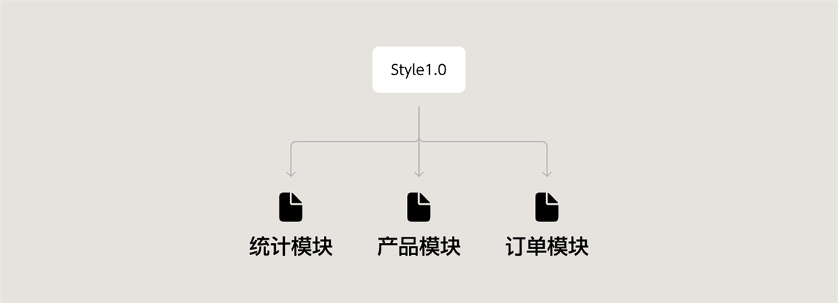 從零基礎到精通：B端項目設計規(guī)范整理實例