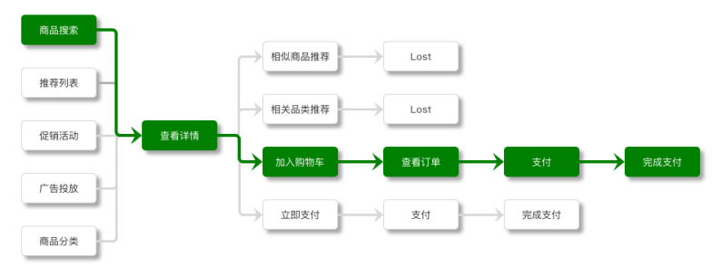 選定待分析路徑