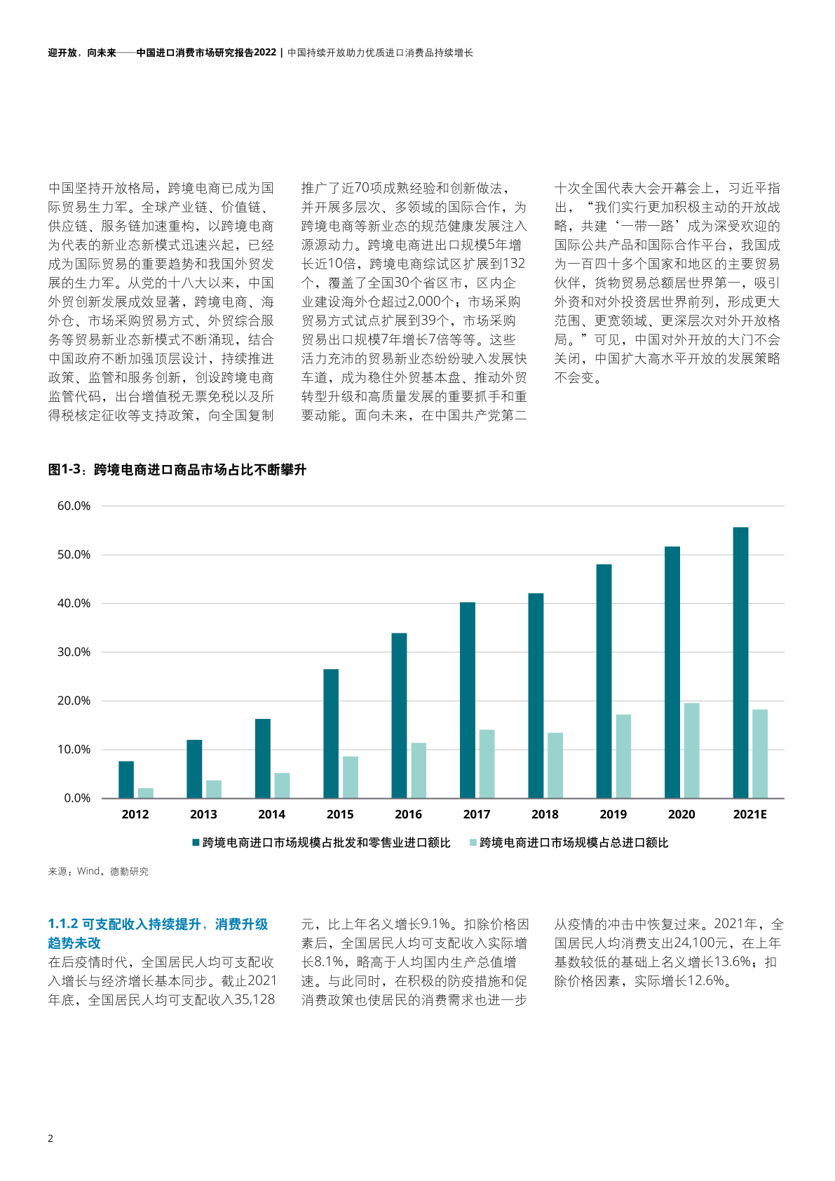 2022年中國進口消費市場研究報告(圖4)