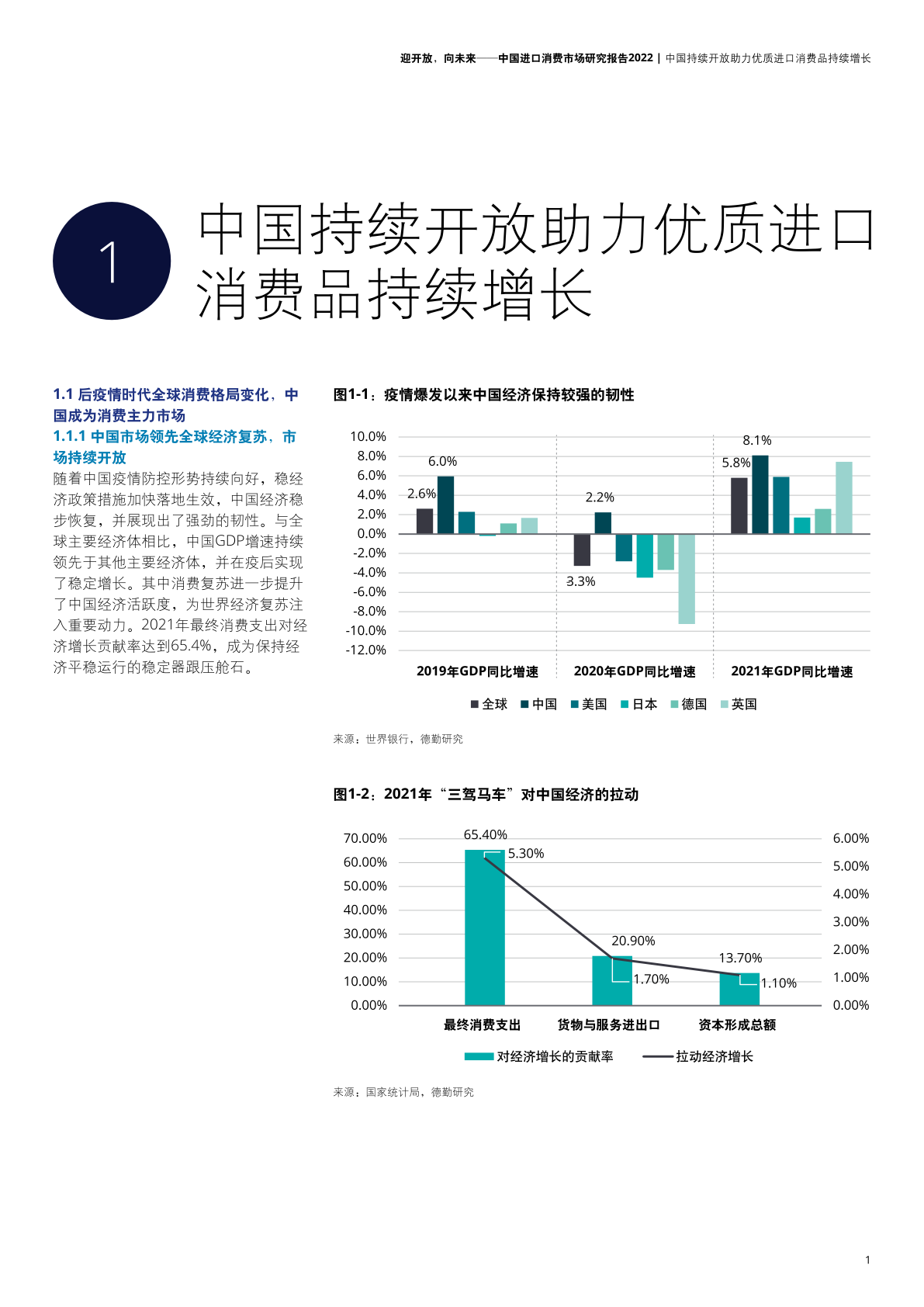 2022年中國進口消費市場研究報告(圖3)