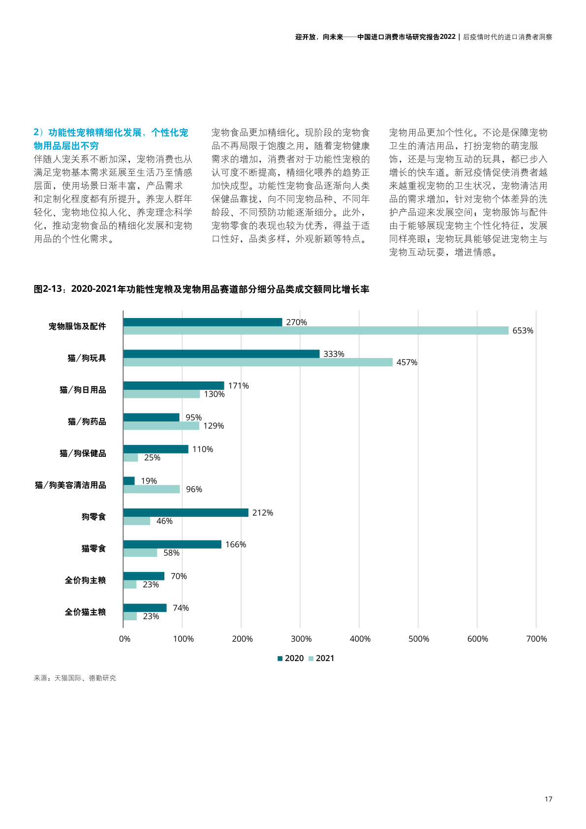 2022年中國進口消費市場研究報告(圖19)