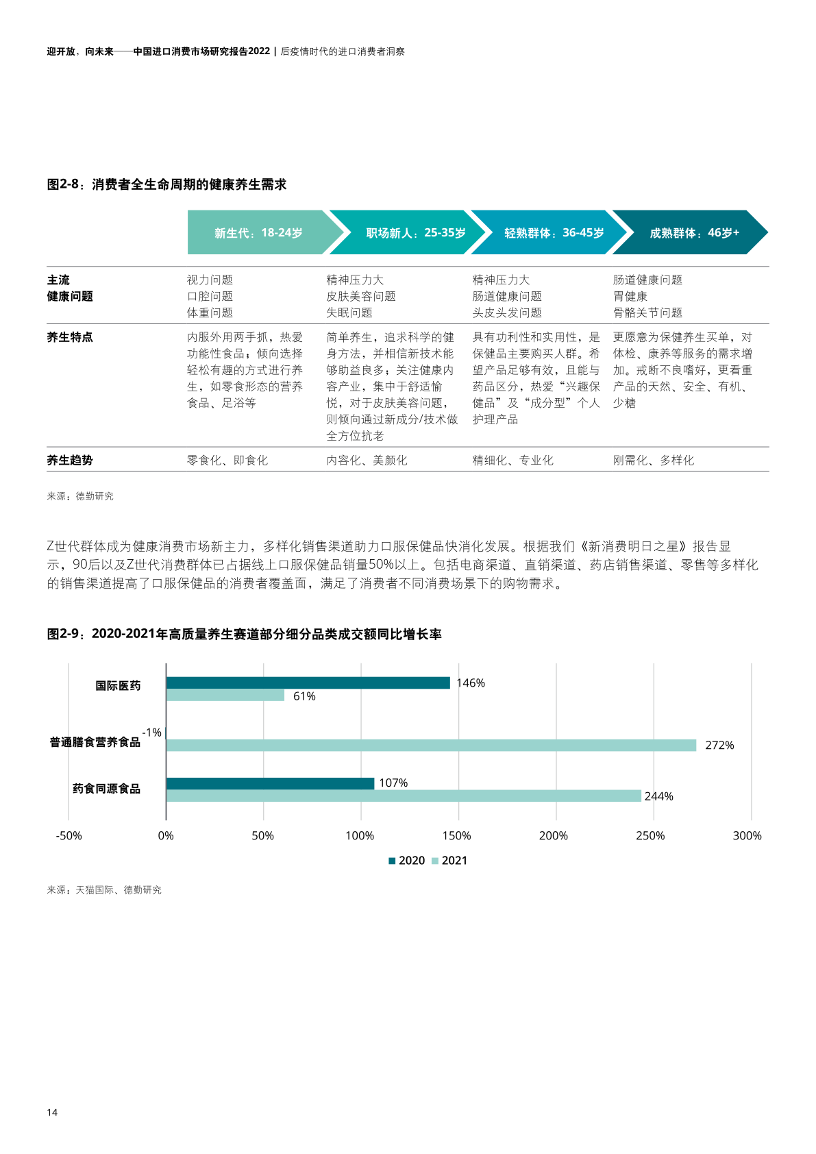 2022年中國進口消費市場研究報告(圖16)