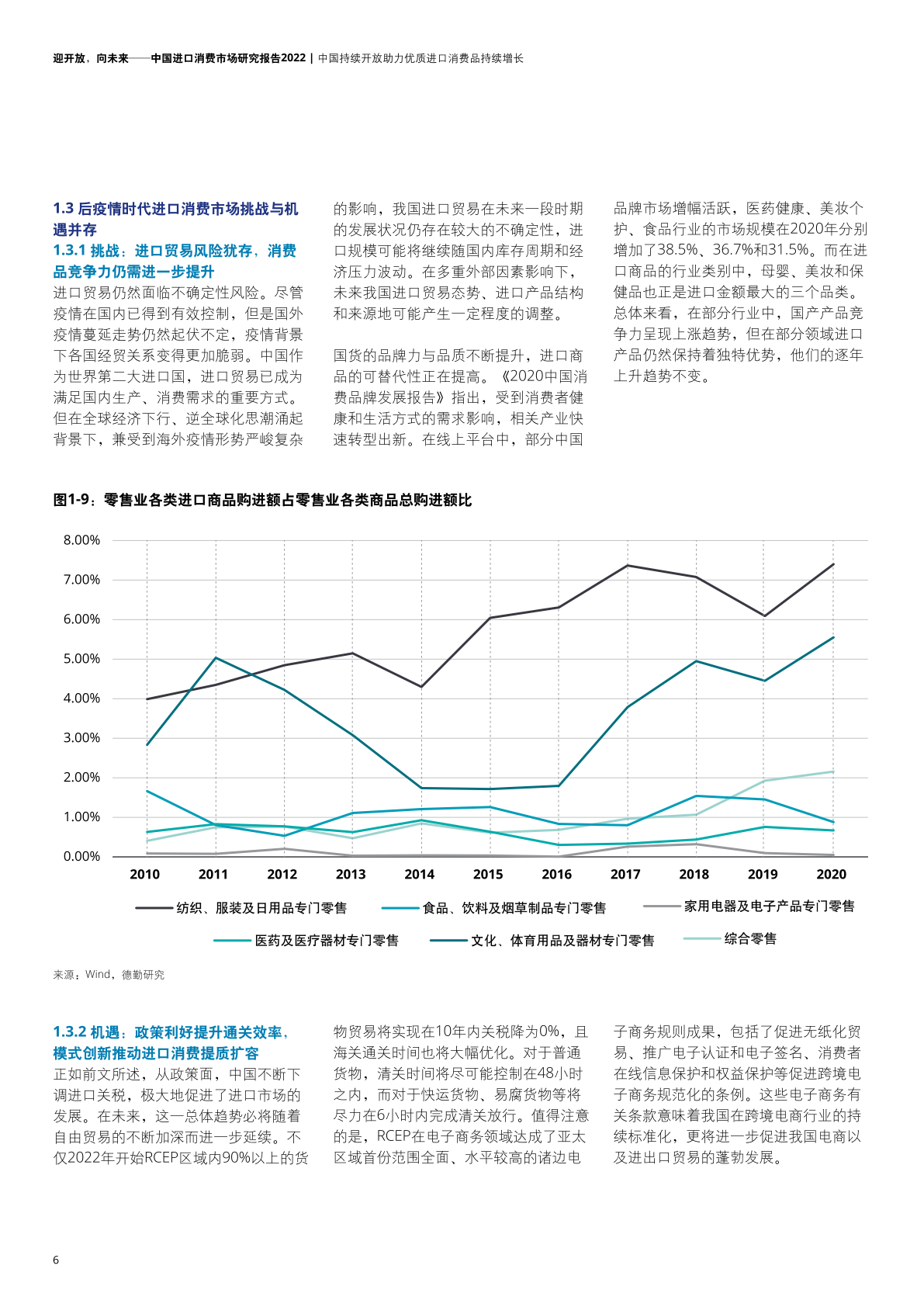 2022年中國進口消費市場研究報告(圖8)