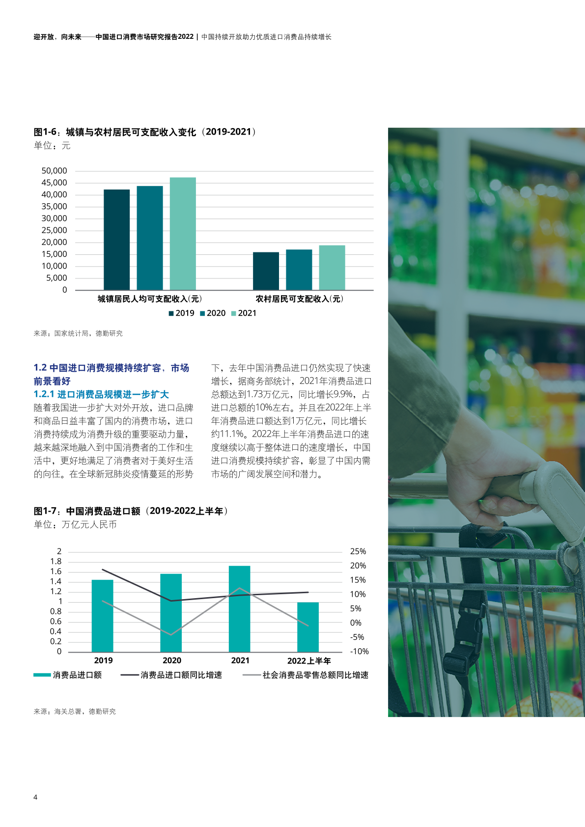 2022年中國進口消費市場研究報告(圖6)