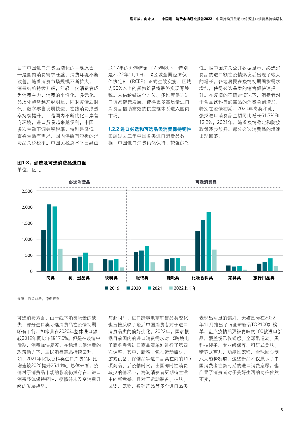 2022年中國進口消費市場研究報告(圖7)