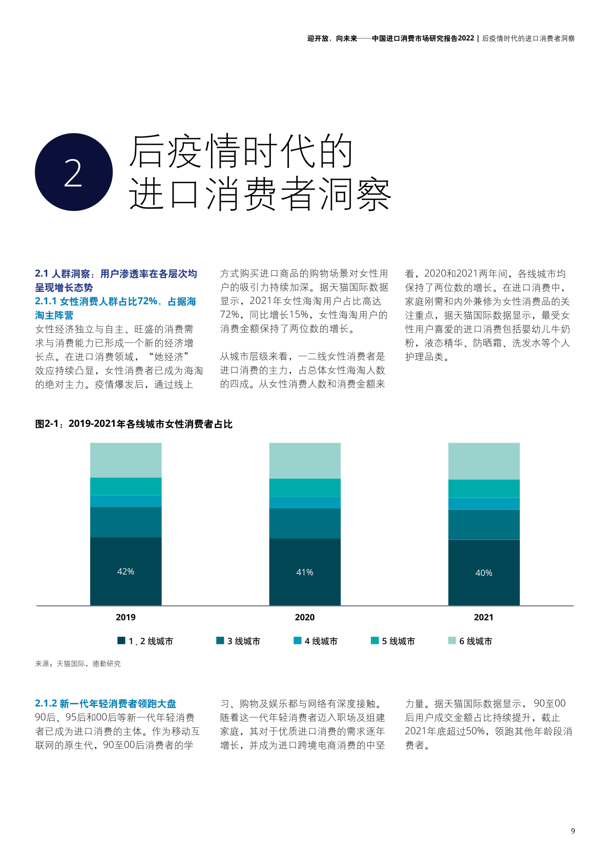 2022年中國進口消費市場研究報告(圖11)