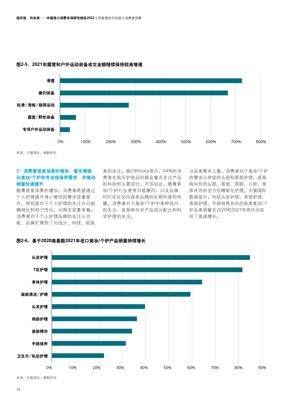 2022年中國進口消費市場研究報告(圖14)