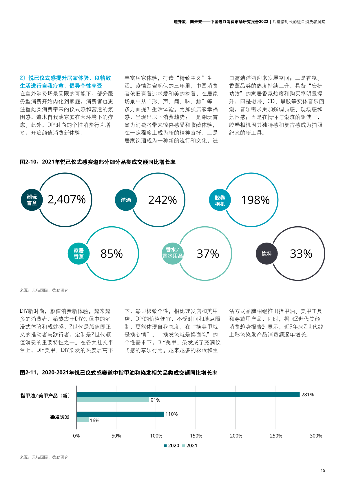 2022年中國進口消費市場研究報告(圖17)