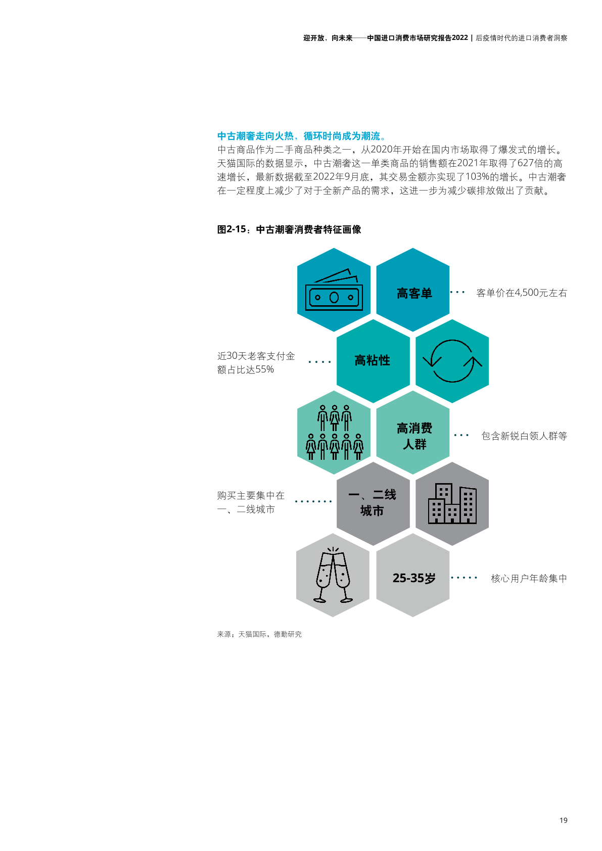 2022年中國進口消費市場研究報告(圖21)
