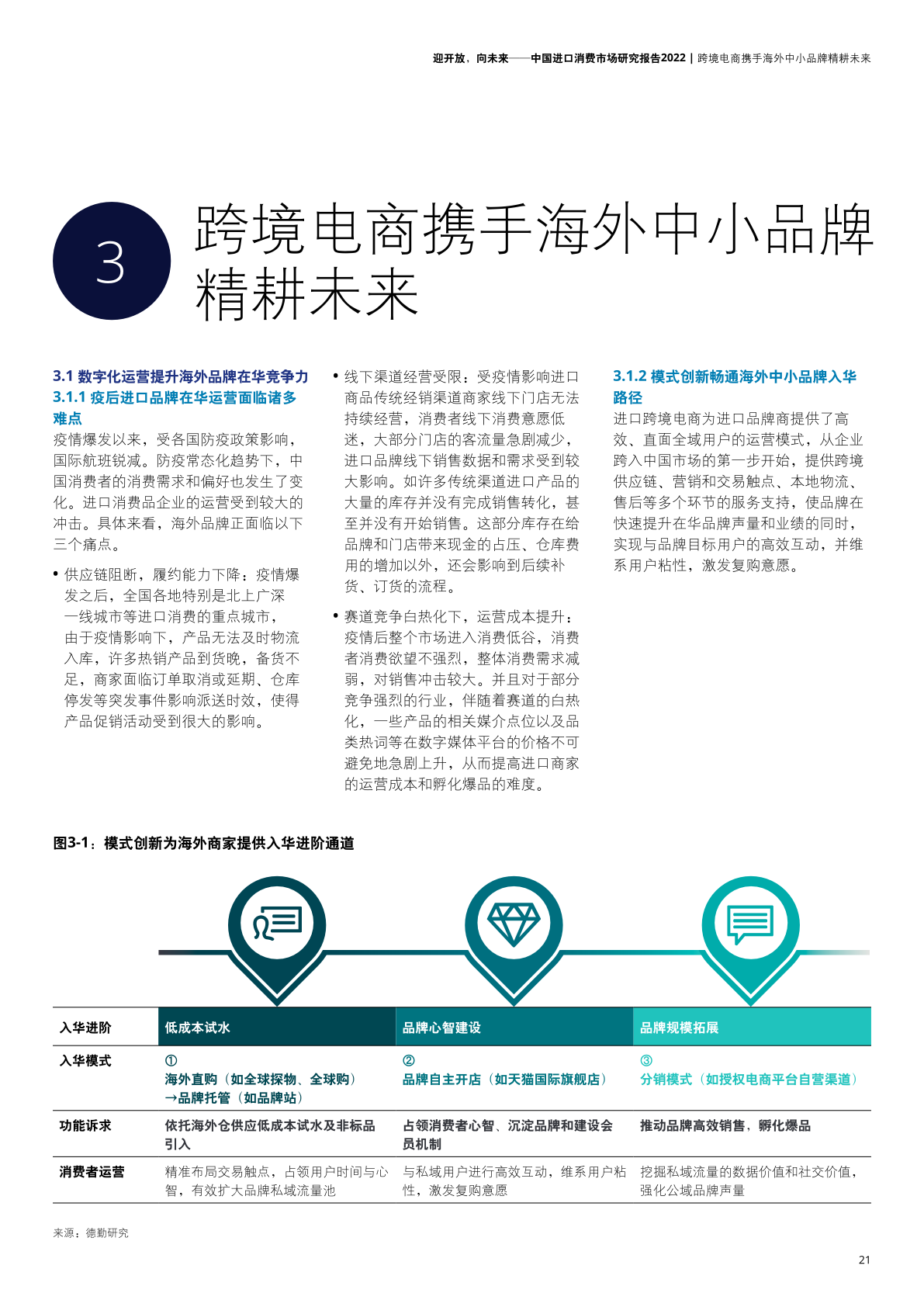 2022年中國進口消費市場研究報告(圖23)