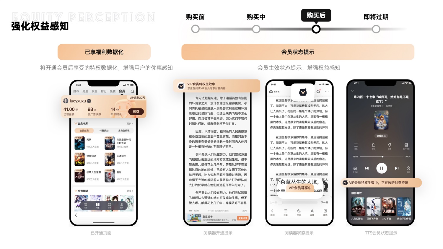 千萬級產(chǎn)品實戰(zhàn)！「百度小說」會員全鏈路設(shè)計復(fù)盤