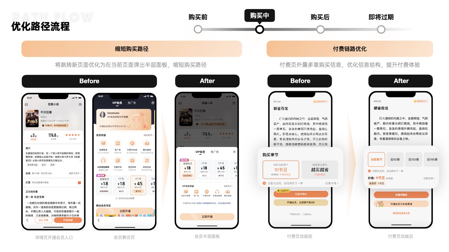 千萬級產(chǎn)品實戰(zhàn)！「百度小說」會員全鏈路設(shè)計復(fù)盤