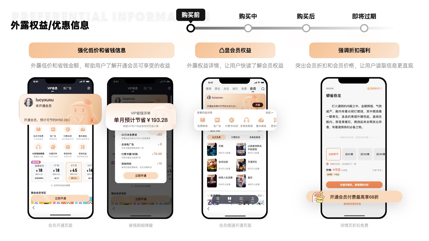千萬級產(chǎn)品實戰(zhàn)！「百度小說」會員全鏈路設(shè)計復(fù)盤
