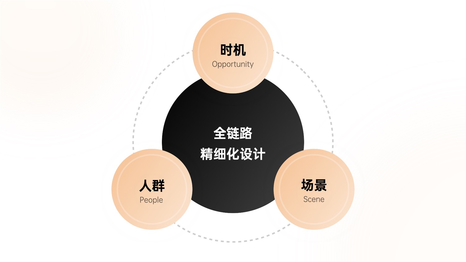 千萬級產(chǎn)品實戰(zhàn)！「百度小說」會員全鏈路設(shè)計復(fù)盤