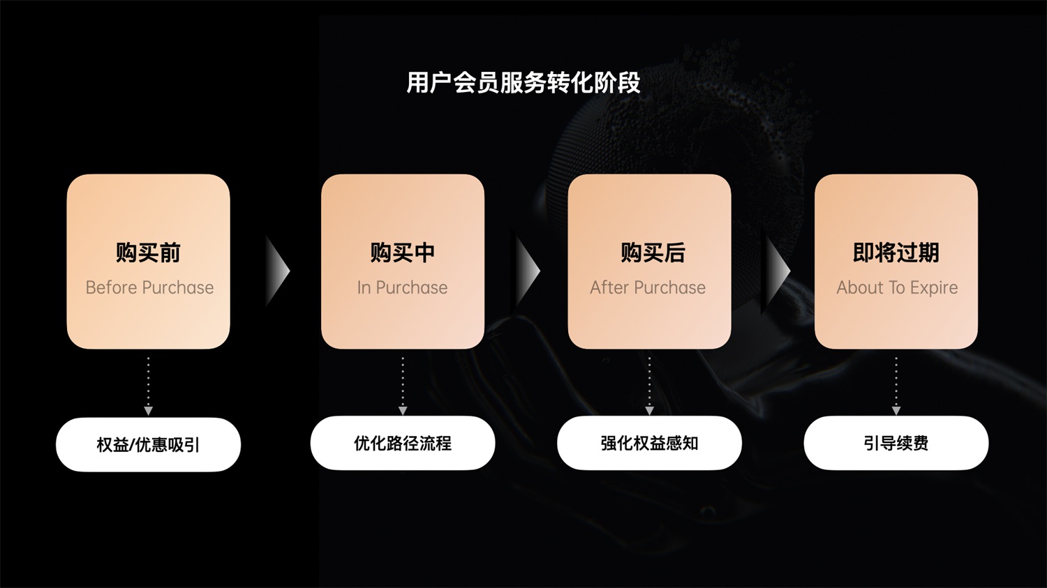 千萬級產(chǎn)品實戰(zhàn)！「百度小說」會員全鏈路設(shè)計復(fù)盤