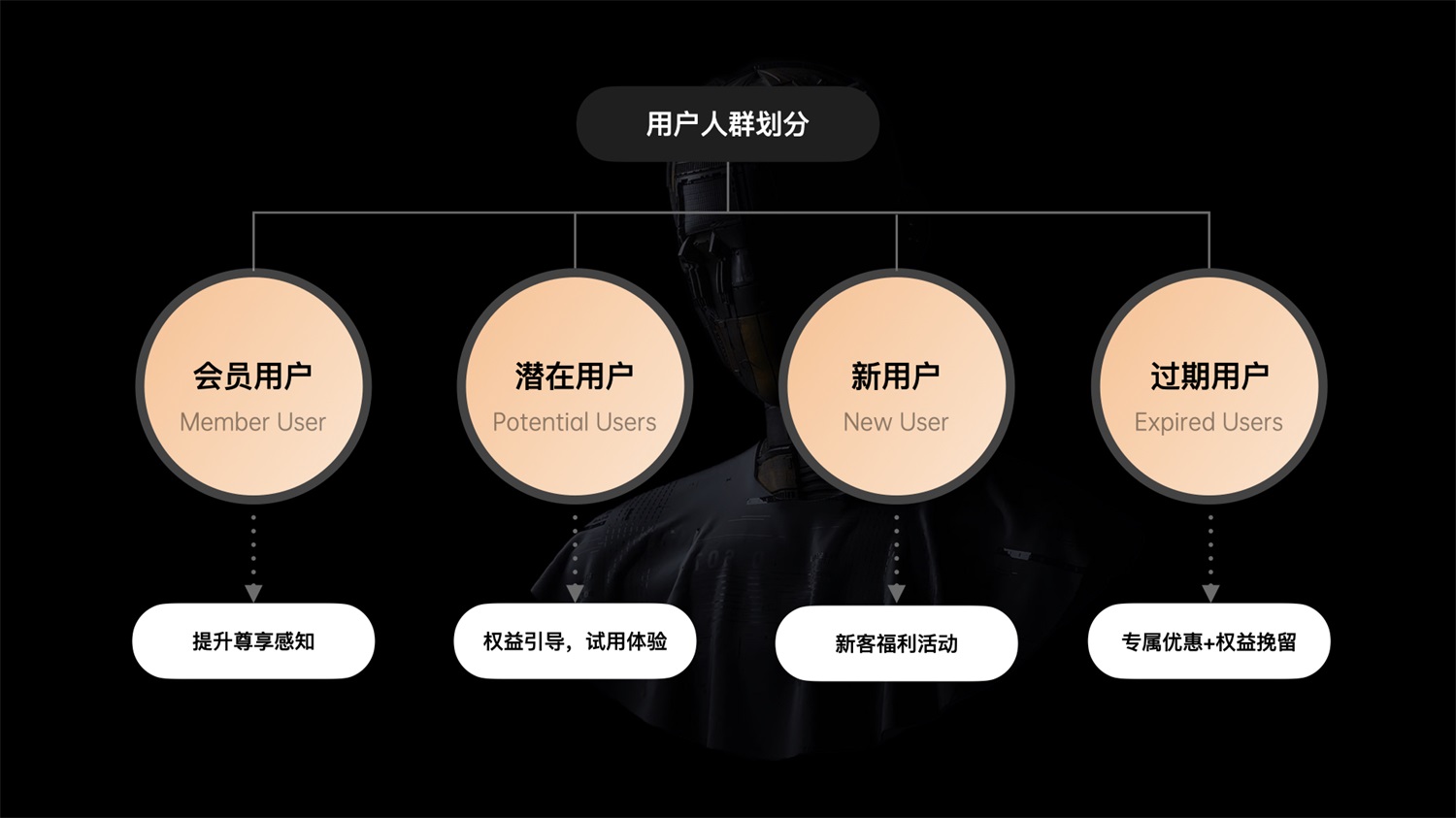 千萬級產(chǎn)品實戰(zhàn)！「百度小說」會員全鏈路設(shè)計復(fù)盤