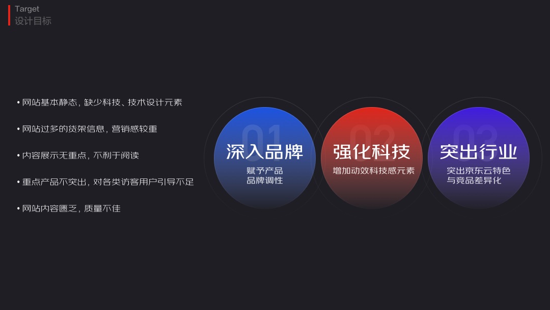 大廠如何做改版設計？京東云官網(wǎng)視覺升級實戰(zhàn)復盤！