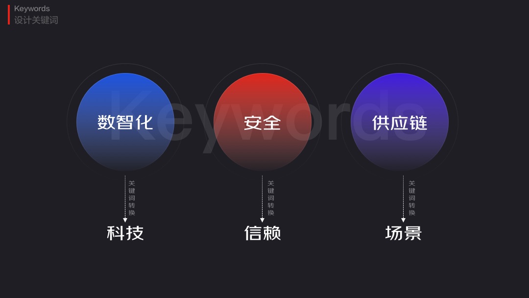 大廠如何做改版設計？京東云官網(wǎng)視覺升級實戰(zhàn)復盤！