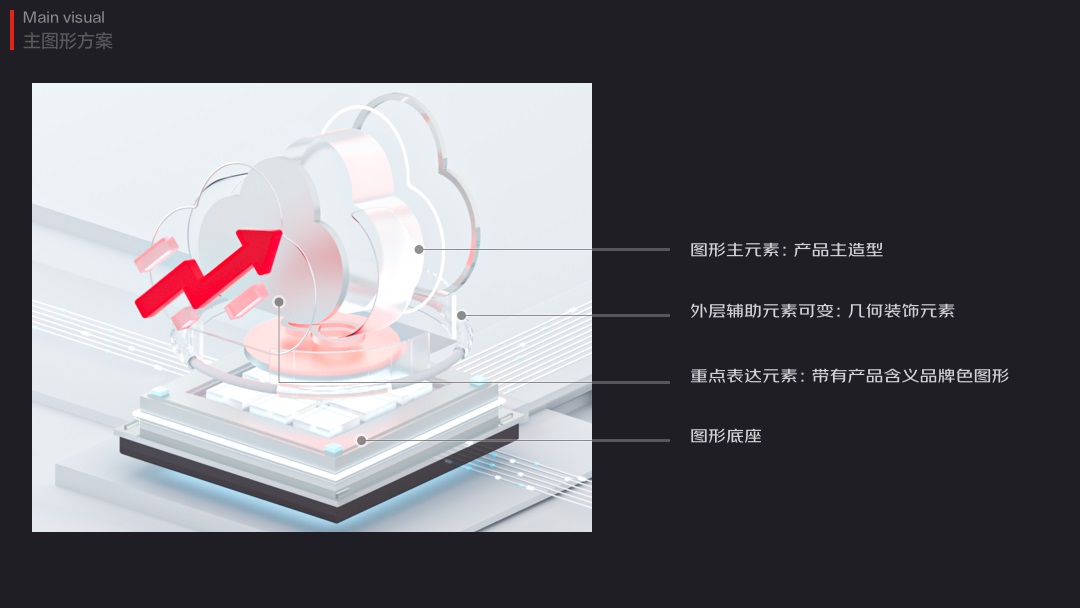 大廠如何做改版設計？京東云官網(wǎng)視覺升級實戰(zhàn)復盤！