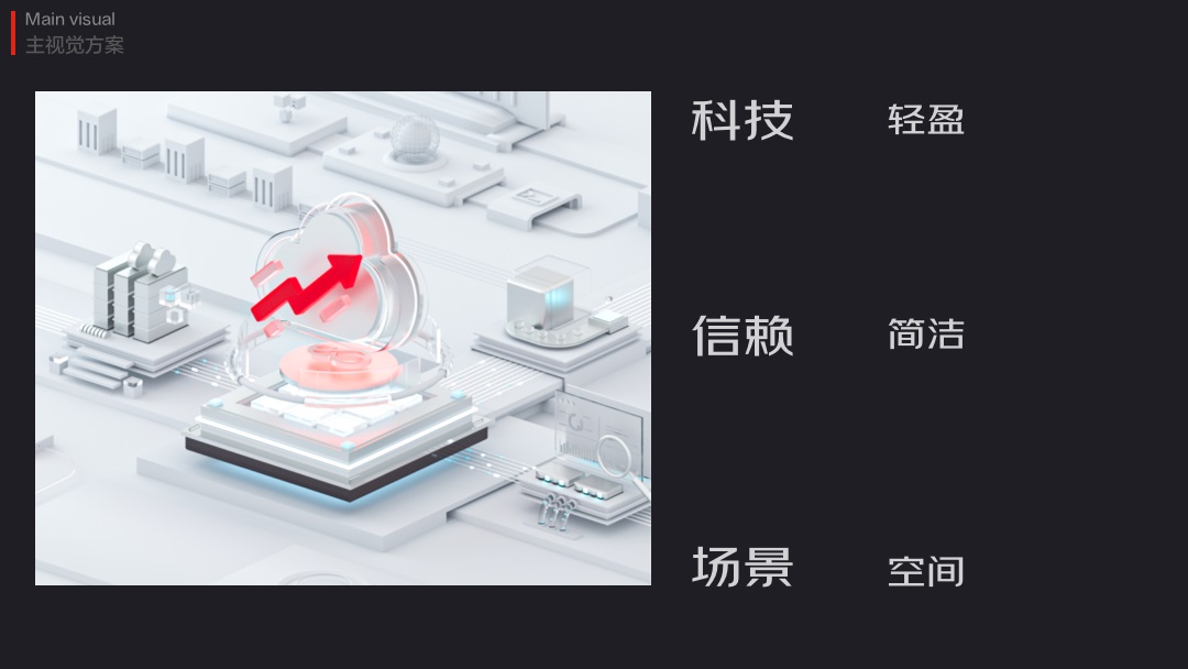 大廠如何做改版設計？京東云官網(wǎng)視覺升級實戰(zhàn)復盤！