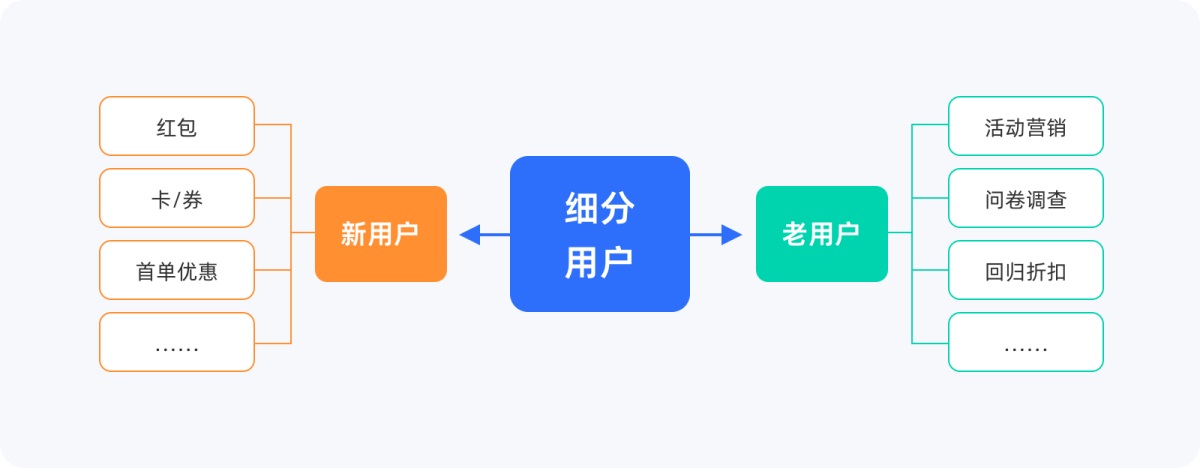 如何提升消息推送轉(zhuǎn)化率？收下這篇超全指南！