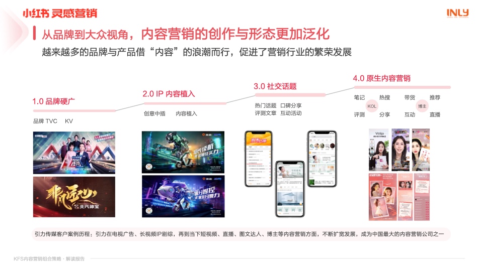 小紅書：「KFS內容營銷組合策略」解讀報告(圖3)