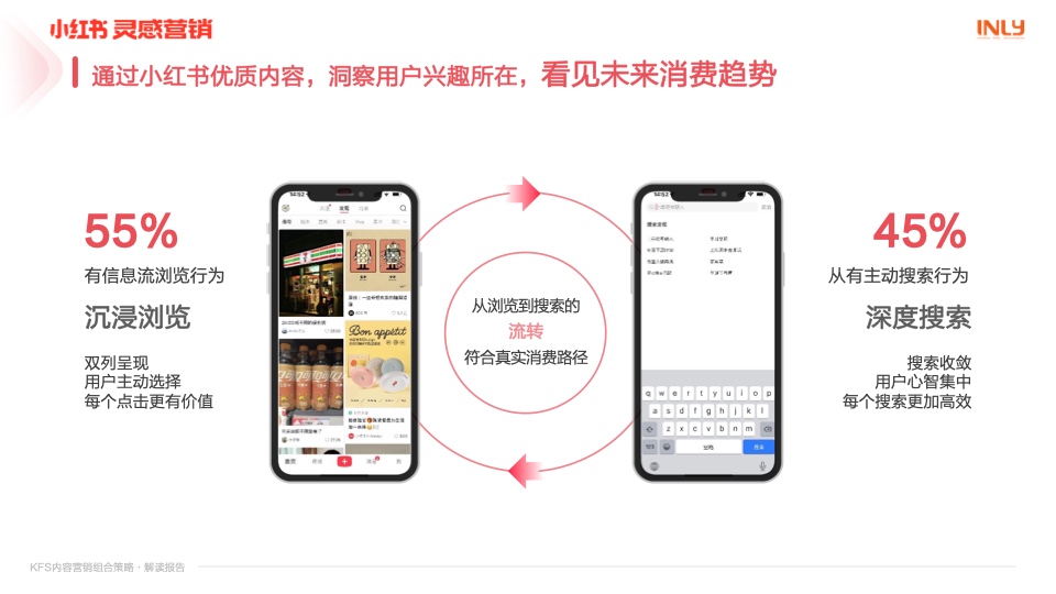 小紅書：「KFS內容營銷組合策略」解讀報告(圖9)
