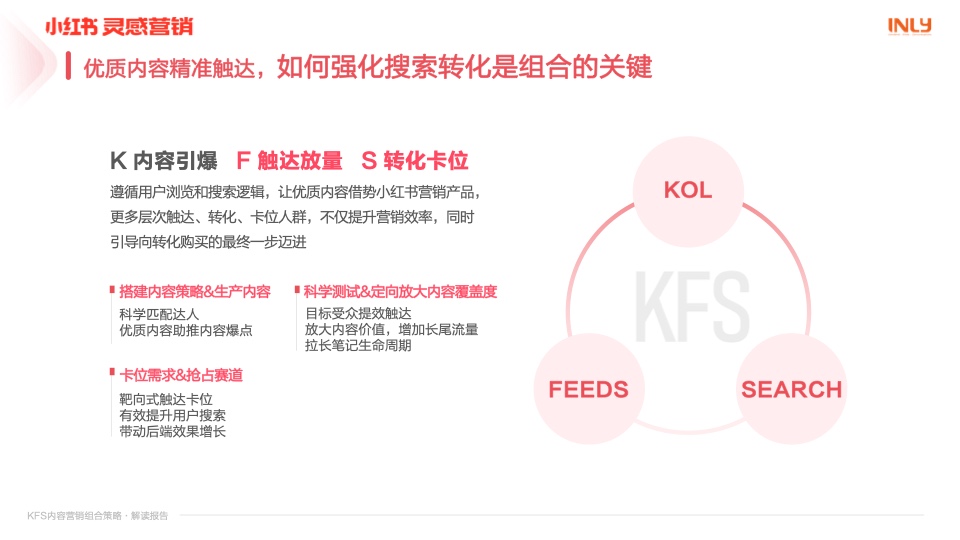 小紅書：「KFS內容營銷組合策略」解讀報告(圖12)