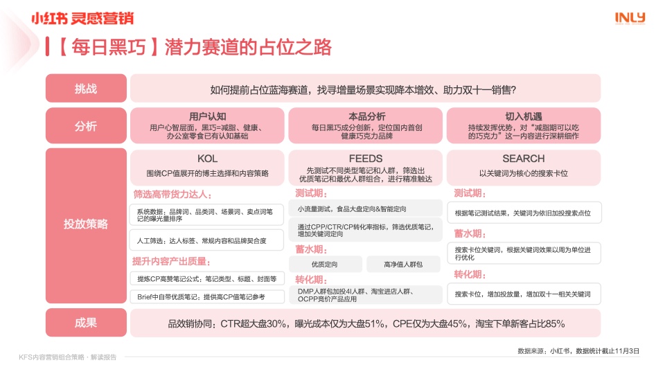 小紅書：「KFS內容營銷組合策略」解讀報告(圖16)