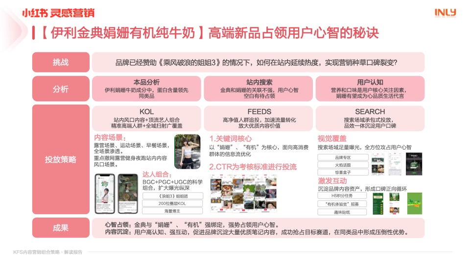 小紅書：「KFS內容營銷組合策略」解讀報告(圖201)