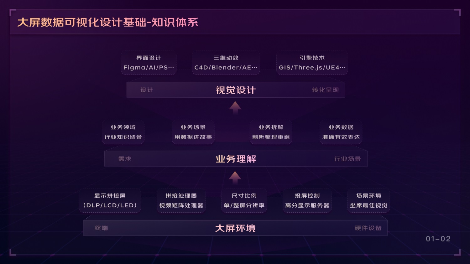 如何做好可視化大屏業(yè)務(wù)？京東高手總結(jié)了這份方案（上）