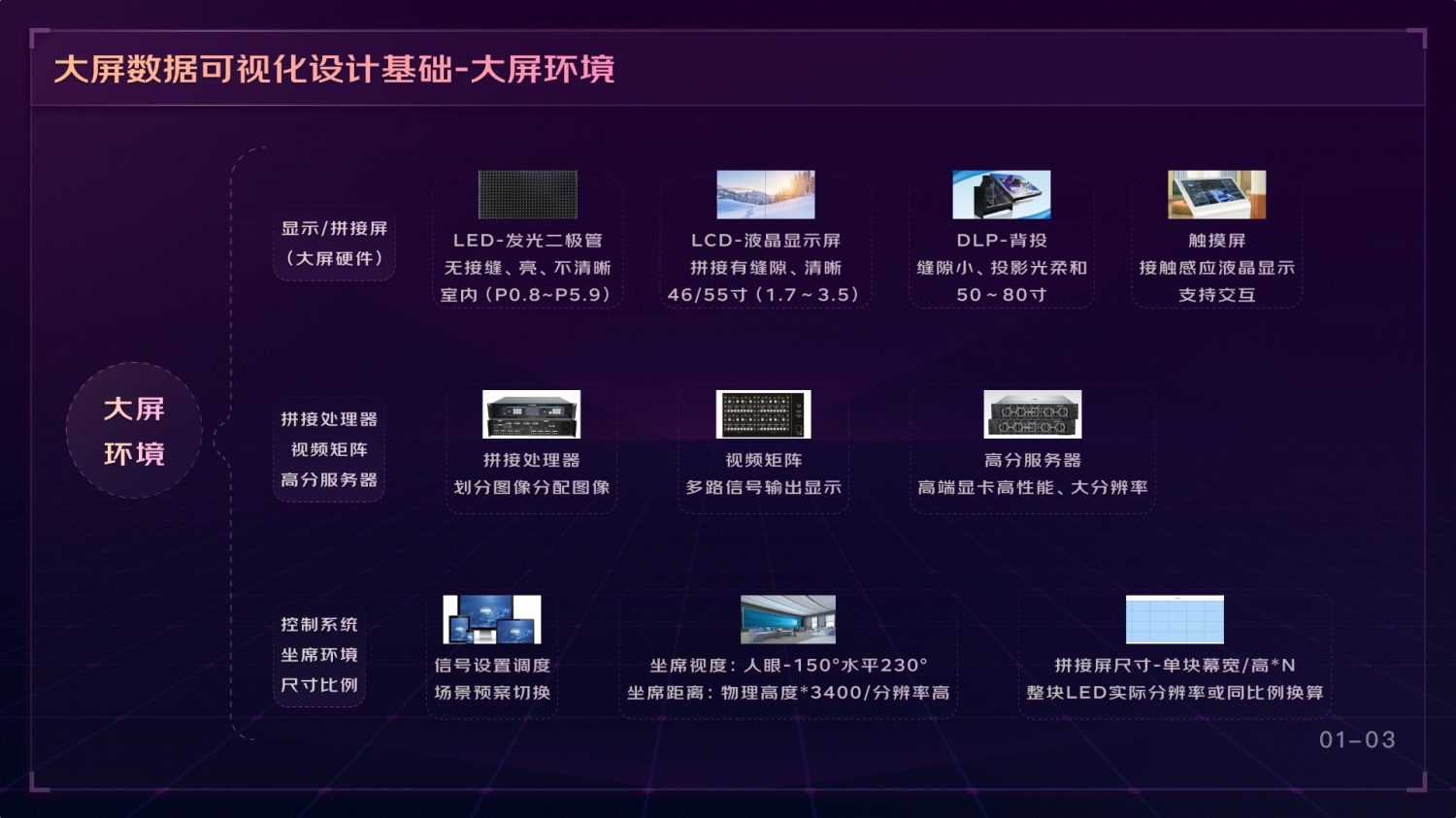 如何做好可視化大屏業(yè)務(wù)？京東高手總結(jié)了這份方案（上）