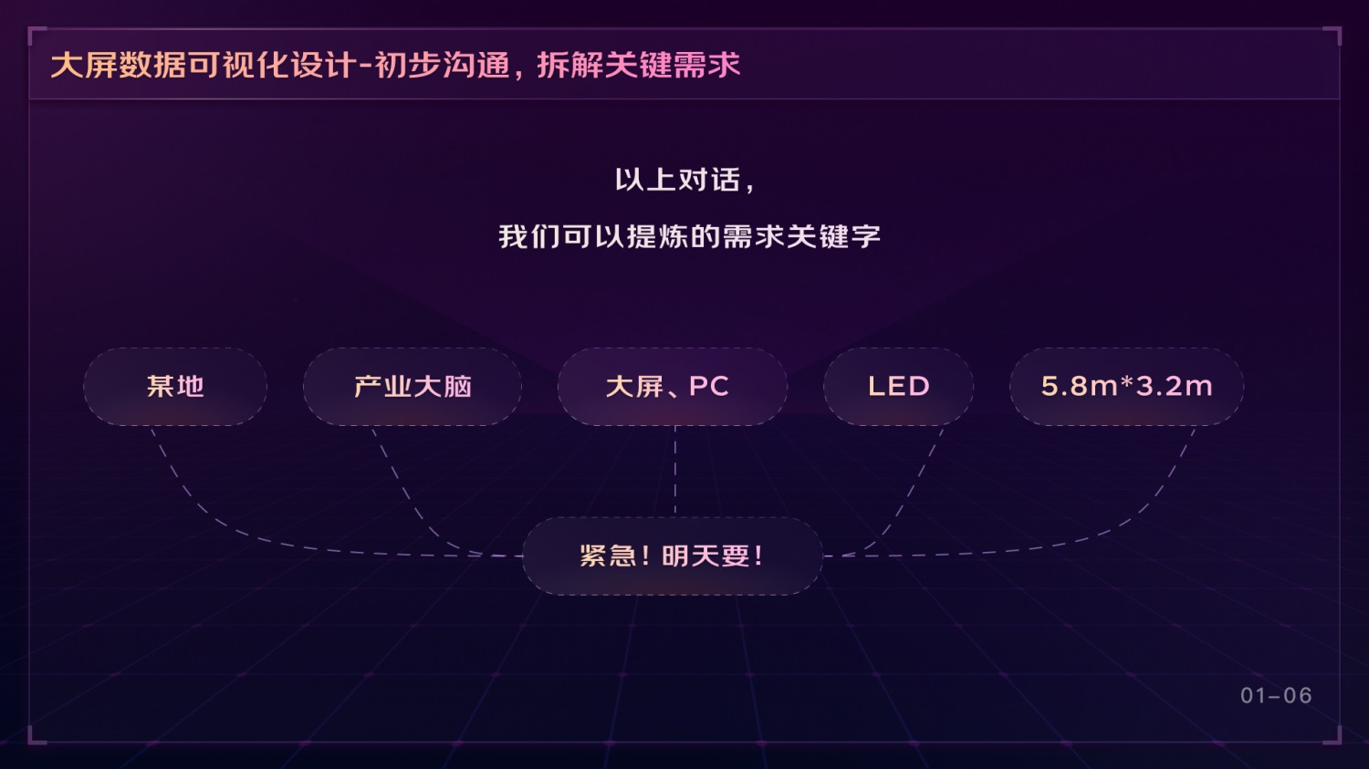 如何做好可視化大屏業(yè)務(wù)？京東高手總結(jié)了這份方案（上）