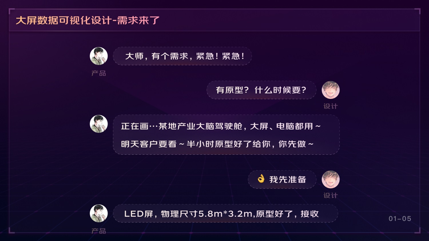 如何做好可視化大屏業(yè)務(wù)？京東高手總結(jié)了這份方案（上）