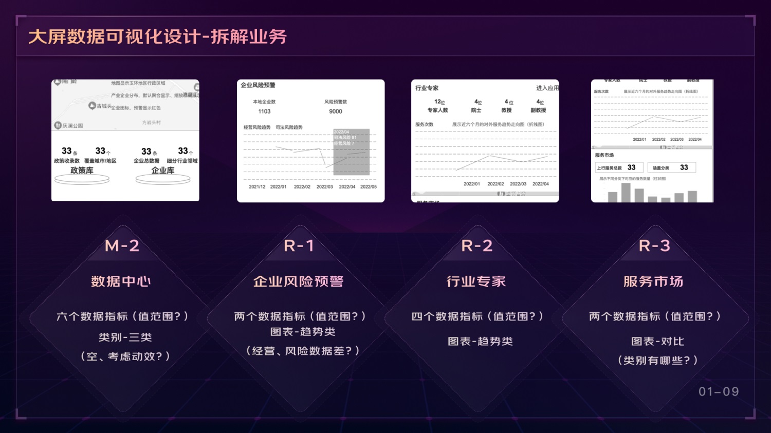 如何做好可視化大屏業(yè)務(wù)？京東高手總結(jié)了這份方案（上）