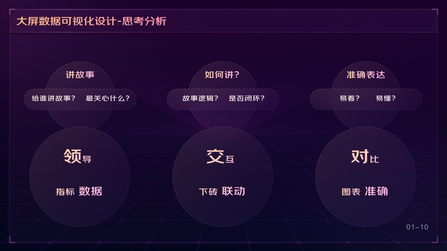 如何做好可視化大屏業(yè)務(wù)？京東高手總結(jié)了這份方案（上）