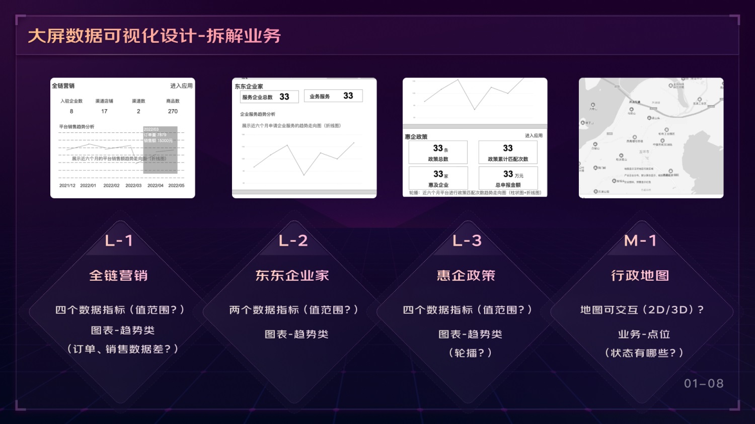 如何做好可視化大屏業(yè)務(wù)？京東高手總結(jié)了這份方案（上）