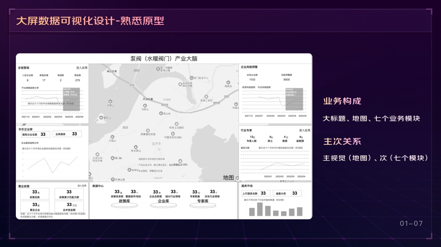 如何做好可視化大屏業(yè)務(wù)？京東高手總結(jié)了這份方案（上）