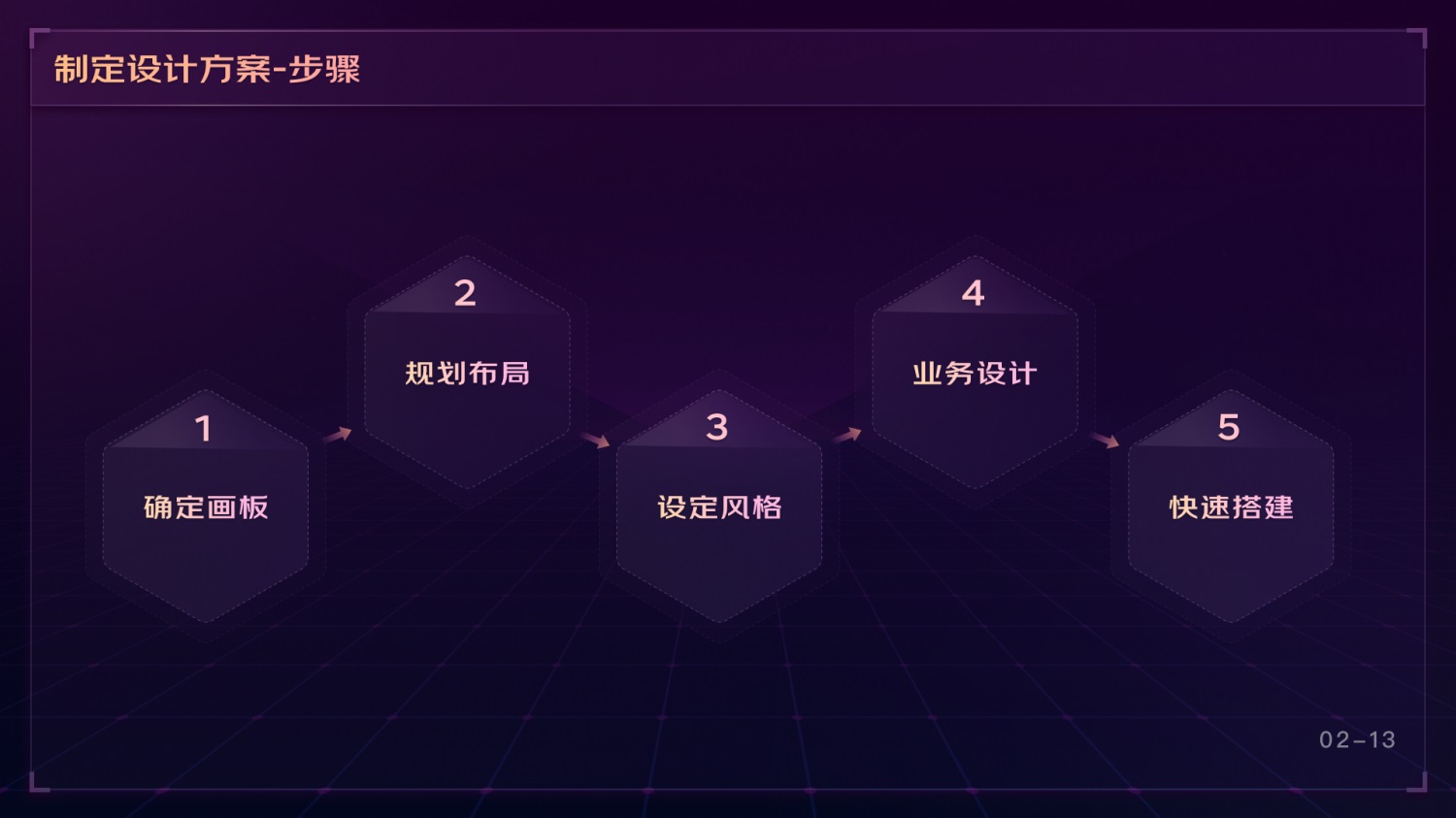 如何做好可視化大屏業(yè)務(wù)？京東高手總結(jié)了這份方案（下）