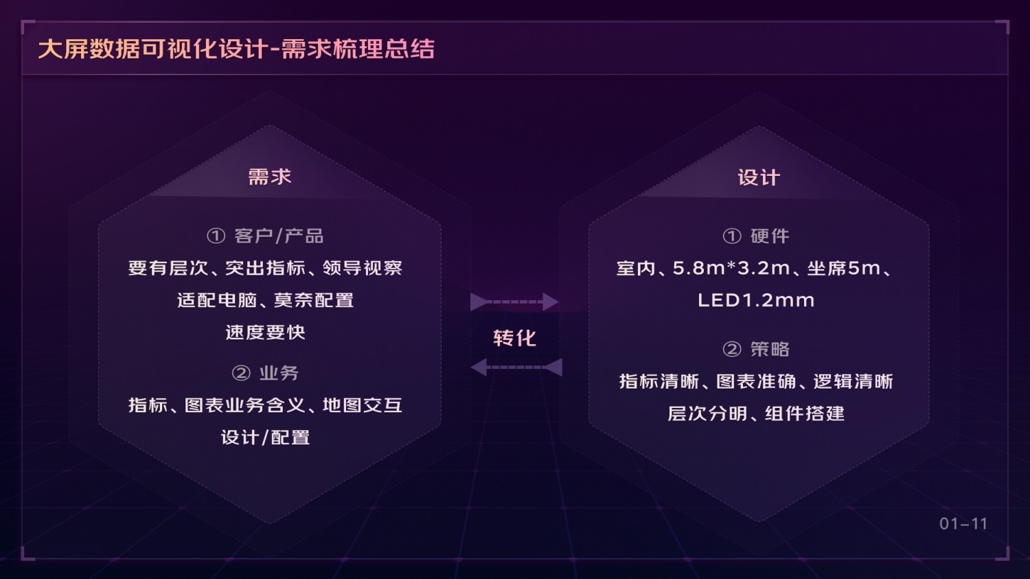 如何做好可視化大屏業(yè)務(wù)？京東高手總結(jié)了這份方案（上）