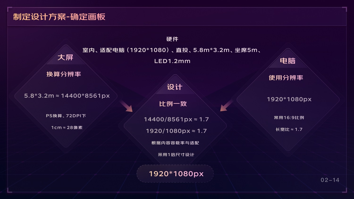 如何做好可視化大屏業(yè)務(wù)？京東高手總結(jié)了這份方案（下）