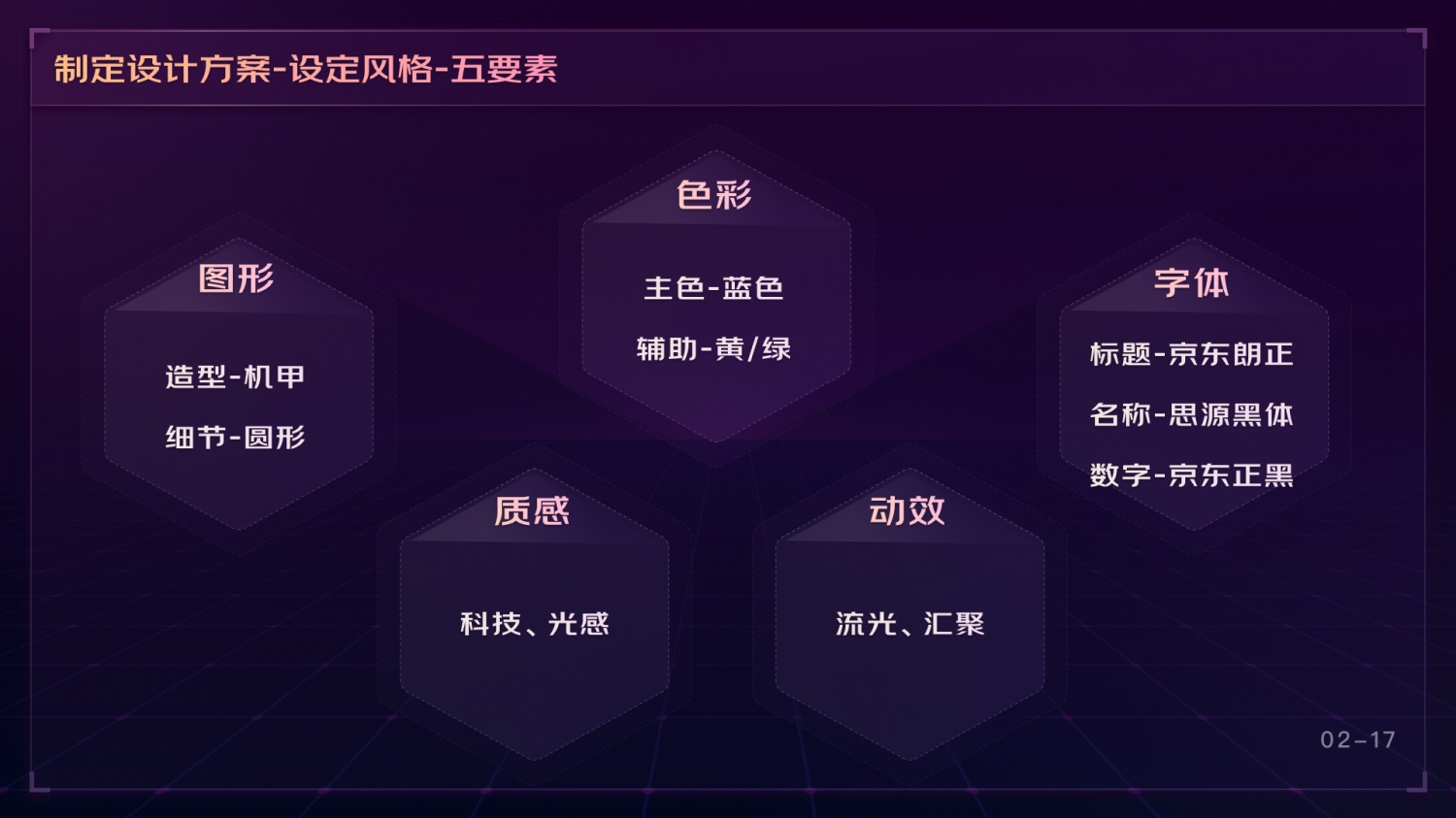 如何做好可視化大屏業(yè)務(wù)？京東高手總結(jié)了這份方案（下）