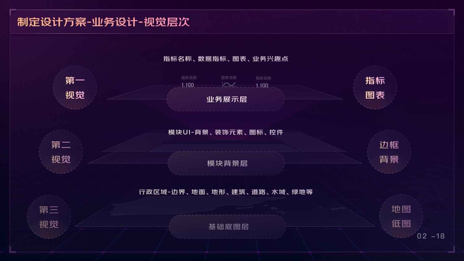 如何做好可視化大屏業(yè)務(wù)？京東高手總結(jié)了這份方案（下）