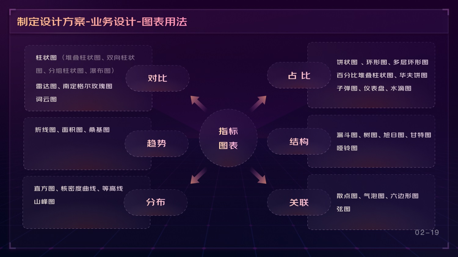 如何做好可視化大屏業(yè)務(wù)？京東高手總結(jié)了這份方案（下）
