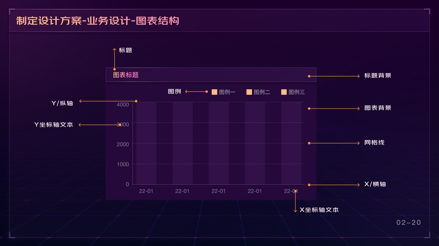 如何做好可視化大屏業(yè)務(wù)？京東高手總結(jié)了這份方案（下）