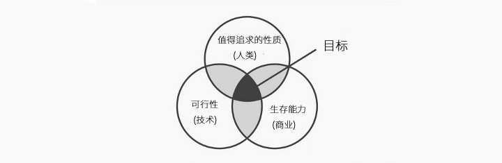 如何有效地呈現(xiàn) UX 設(shè)計(jì)概念03